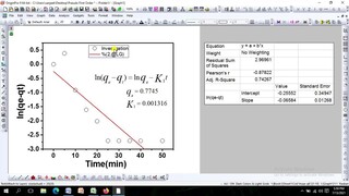 How to apply the pseudo first order kinetic model of lagegren on experimental da