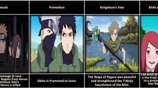 What if Obito didn't get crushed by rocks in Naruto?