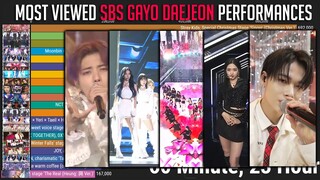 [2021sbsgayo] Most Viewed Performances in the first 24Hours!