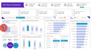 Excel Sales Dashboard Analyze and Visualize Data Like a Pro | Part 01