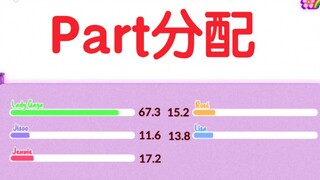 端水艺术家Lady Gaga！《Sour Candy》part分配！