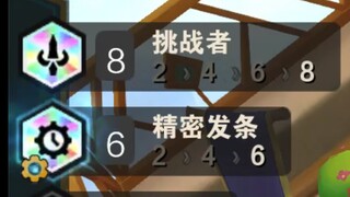 懂不懂全员疯狗的含金量啊！