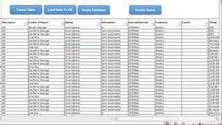 MS Access Table Query to Count Frequency