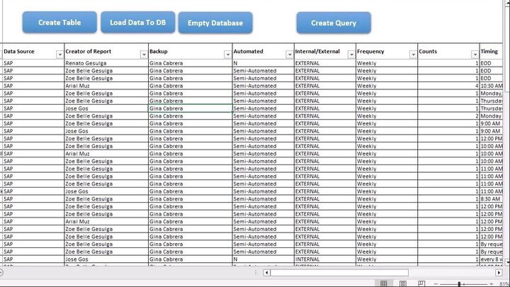 MS Access Table Query to Count Frequency