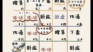 绣衣楼工作日志（1）