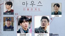 [Indo-Sub] Ep.01 | 𝕄𝕠𝕦𝕤𝕖 (𝟚𝟘𝟚𝟙). 720P