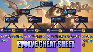 HOW TO EVOLVE INTO THE HERO YOU LIKE 🧙 MAGE TREE CHART