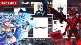 BLACK BULLS POWER LEVELS🔥🔥🔥 | MANGA | ANIME | BLACK CLOVER POWER LEVELS