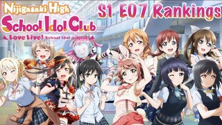 Love Live! Nijigasaki High School Idol Club Power Rankings After S1 E07