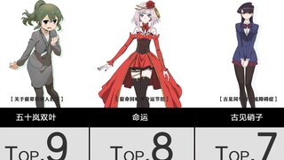 十月番剧女角色人气TOP16！