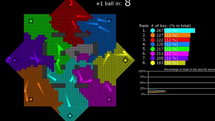 [Thrilling Algodoo] Crazy Edition: Territory War 2 - The Battle of Marble Domains (Original Just Mar