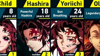 Evolution of Yoriichi Tsugikuni | Demon Slayer