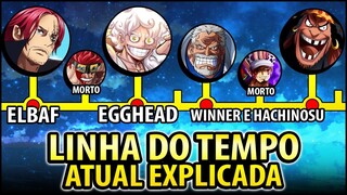 LINHA DO TEMPO ATUAL DE ONE PIECE EXPLICADA! REVELADOS OS PRÓXIMOS CONFRONTOS?!