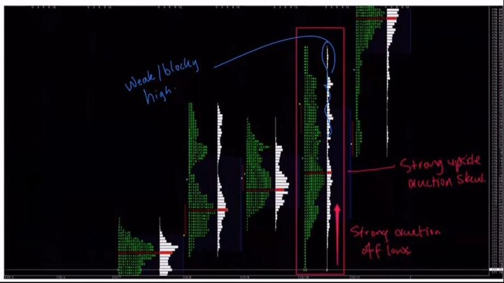 Axia Futures 07 Feb Masterclass (NEW VERSION)Part 2