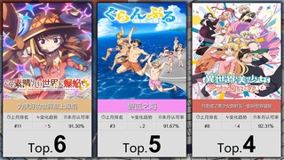 【6月】大家最认可的50部搞笑番！（补番目录）