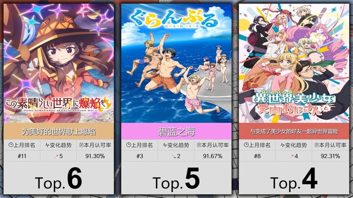 【6月】大家最认可的50部搞笑番！（补番目录）