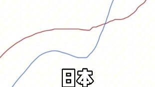 โปเกมอนความหนาแน่นของตัวเลขทำนายว่าคอสตาริกาจะแซงหน้าญี่ปุ่นในปี 2567 ,,,