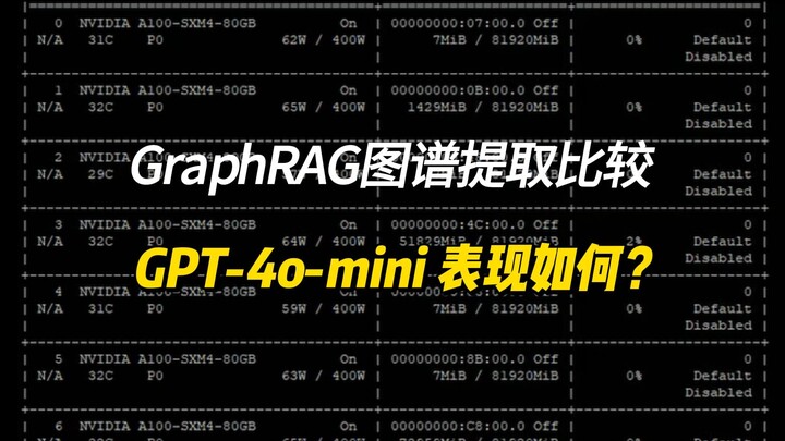 GPT-4o，GPT-4o mini，DeepSeek提取GraphRAG知识图谱的比较