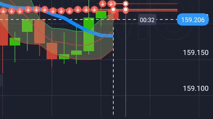 #trading #forex