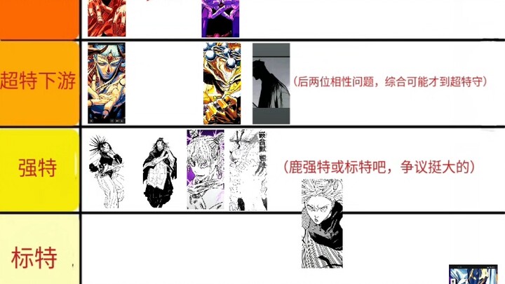 Revised Power Tier Rankings!