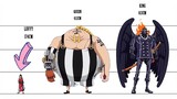 One Piece Characters Size Comparison (Over 360+) | Whole Wano Arc