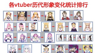 各vtuber历代形象变化统计排行