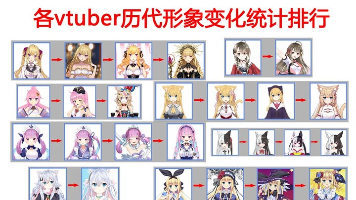 Statistical ranking of changes in the image of each vtuber over the years