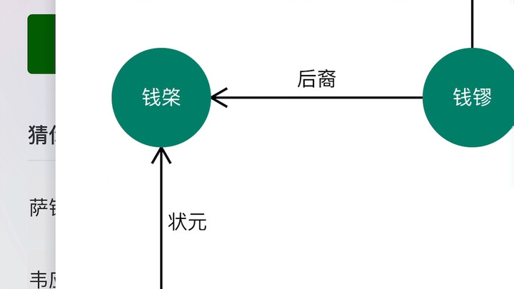 Lao Jiang’s condition has improved too, you know.