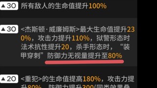 يا أطفال، ألم يكُن تجاهل 80% من الدفاع كفيلاً بقتلي؟