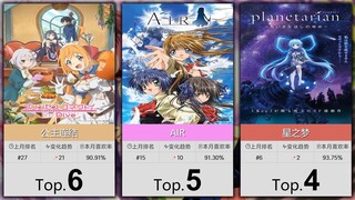 【3月】大家最喜欢的50部游戏改番剧！（补番目录）