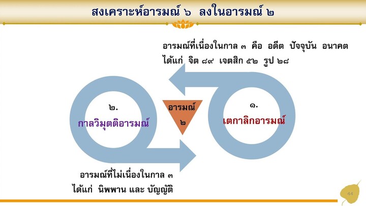 🌺ตอนที่  ๘๑ #อภิธรรมหลักสูตร7เดือน 🌾# เริ่มปริจเฉทที่ ๓ 🌷 ปกิณณกะสังคหวิภาค 🌷