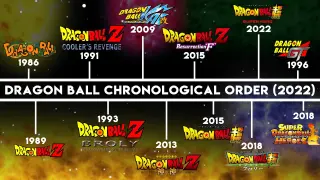 Dragon Ball Chronological Order - 2022 | Best Way to watch all Anime & Movies