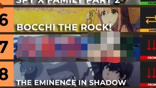 AC Ranking Week 10 --- I censored it this time/Refill