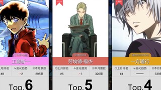 【11月】男性角色人气排行TOP100~！（实时人气梯度排行）