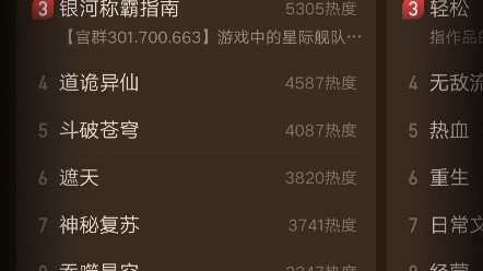 بلغت المرتبة الأولى في قائمة المواضيع الشائعة بـ30 حرفًا فقط! هذه هي قوة سيد الغموض! المجد للحمقى!