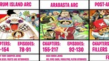 One Piece Series All Sagas and Arcs in Order | Saga Covers | Arcs Covers | Fillers Covers