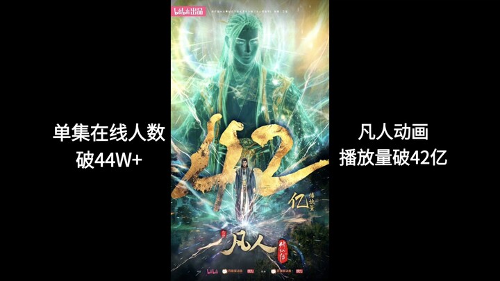 【凡人动画】播放量破42亿，单集在线人数破44万+