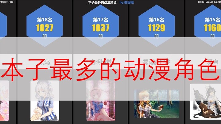 本子最多的动漫角色