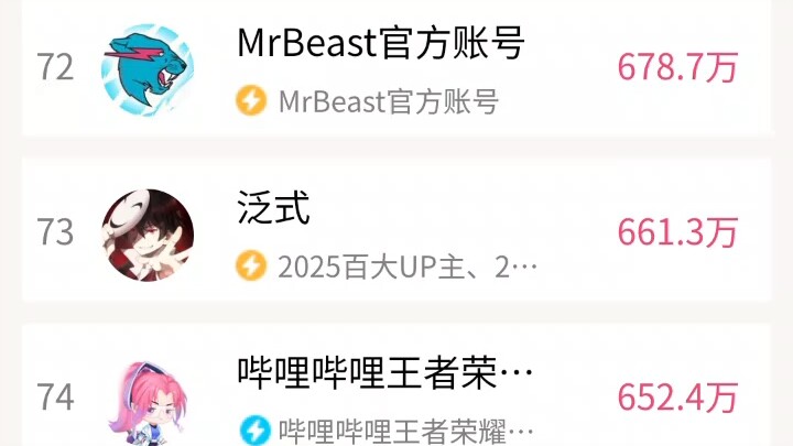 Peringkat jumlah pengikut di Bilibili dari 1 hingga 100