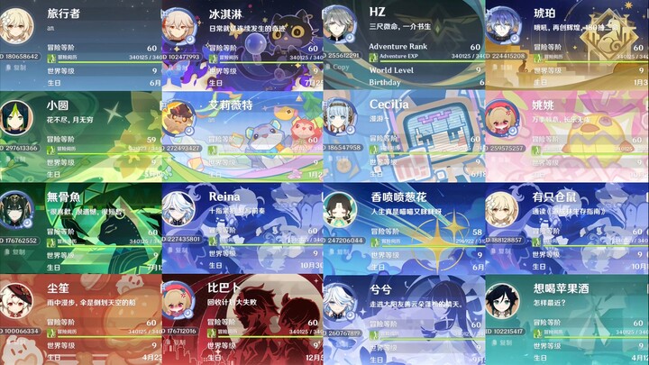 Dunia Kecil Genshin Impact: Karakter Favorit dari Tujuh Elemen