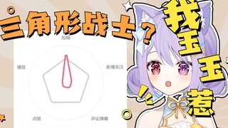什么叫三角形战士啊！我玉玉惹！
