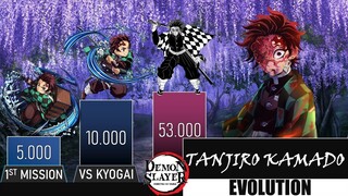 Tanjiro Kamado power level (Over the years) (Demon Slayer power level)