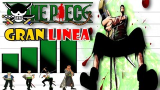 Nivel de Poder Y Evolución de ZORO GRAN LINEA | One Piece Niveles De Poder