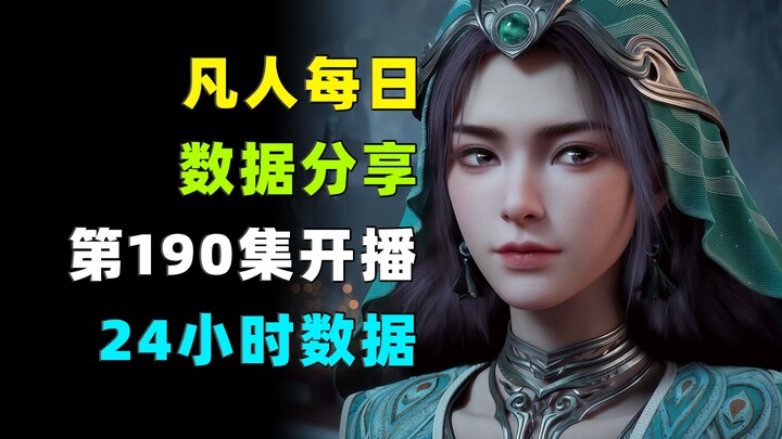 Everyday Data Sharing for Ordinary Players: Day 190 – 24-Hour Post-Release Stats