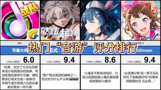 最喜欢的音游是？热门“音游”评分top30（虎扑）