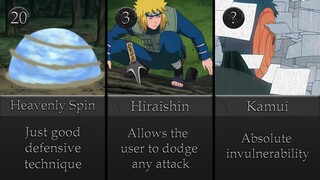 Top 20 Best Defensive Techniques in Naruto/Boruto