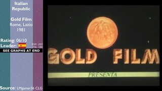 MGC II Spain vs Italy