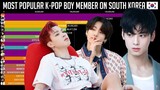 Most Popular K-Pop Boy Member Group on South Korea (2020-2022)