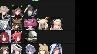 Arknights Hidden Features Ranking