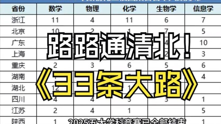 Over 300 Students Have Secured Admission to Peking and Tsinghua Universities! A Comprehensive Review